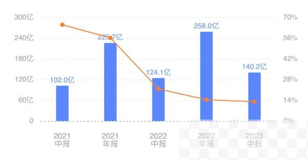 李宁下调门店扩张目标,开店策略要停了?